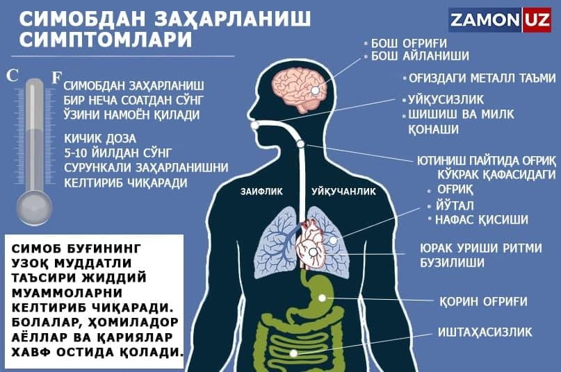 Уйда симобли термометр синиб қолса нима қилиш керак?