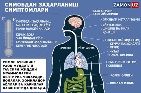 Уйда симобли термометр синиб қолса нима қилиш керак?