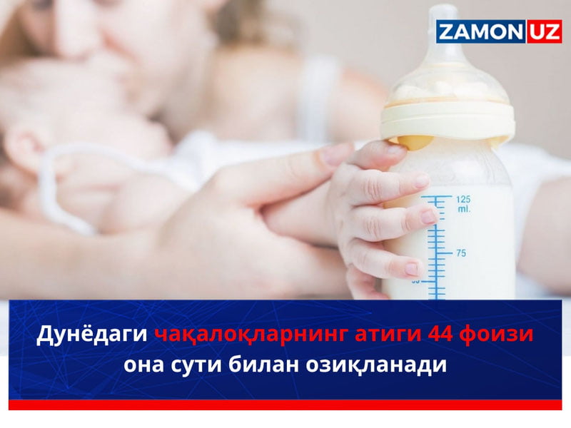 Dunyodagi chaqaloqlarning atigi 44 foizi ona suti bilan oziqlanadi