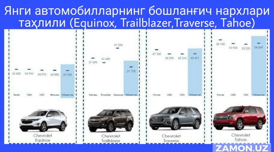 "Chevrolet" бренди автомобилларининг чет элдаги нархи қанча?