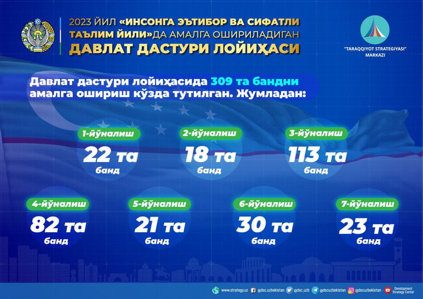 2023 йилги Давлат дастури лойиҳаси умумхалқ муҳокамаси учун эълон қилинди