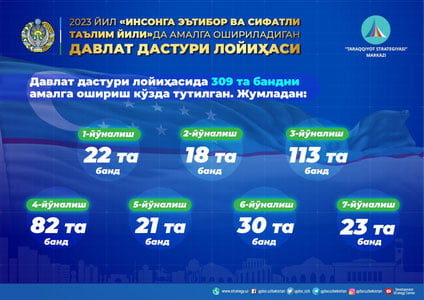2023 йилги Давлат дастури лойиҳаси умумхалқ муҳокамаси учун эълон қилинди