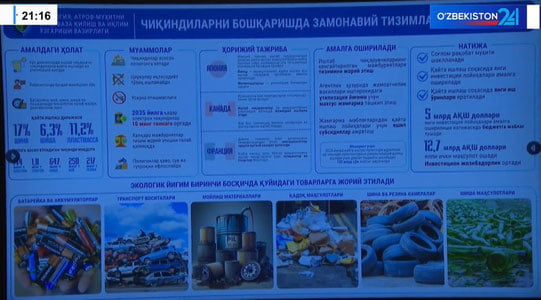 O‘zbekistonda 6 xil tovarga ekologik yig‘im joriy etilishi mumkin