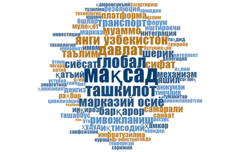 Шавкат Мирзиёев БМТ минбарида энг кўп қайси сўзларни ишлатди?